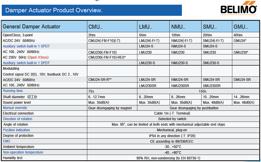DAMPER ACTUATOR.