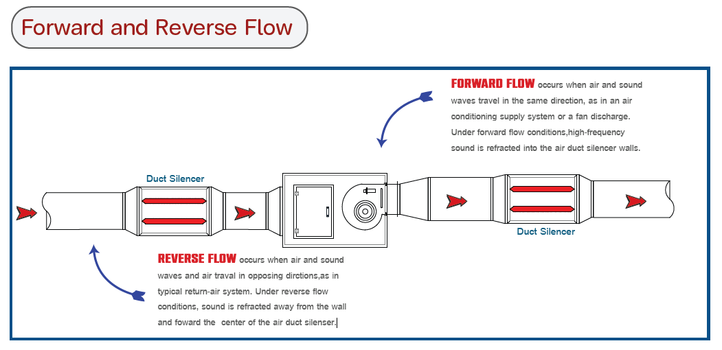 Duct-Silencer