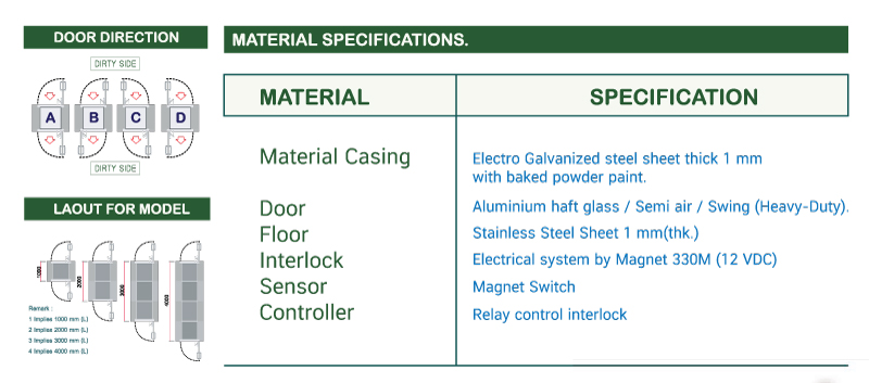 Air-Lock-Room