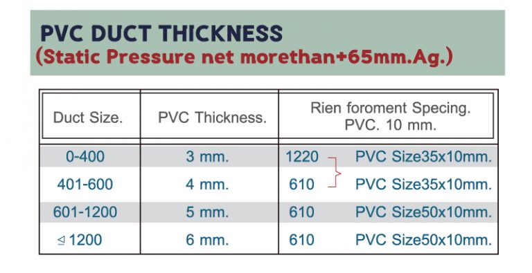 PVC-Duct-Spec